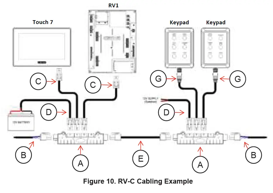 CZONE RV1 Enerdrive Independent Power Solutions 22
