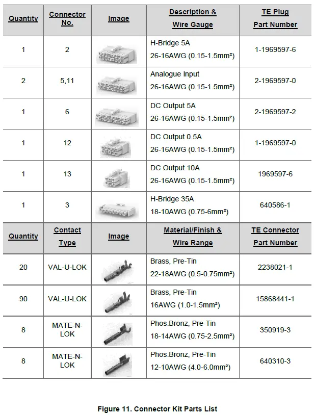 CZONE RV1 Enerdrive Independent Power Solutions 23