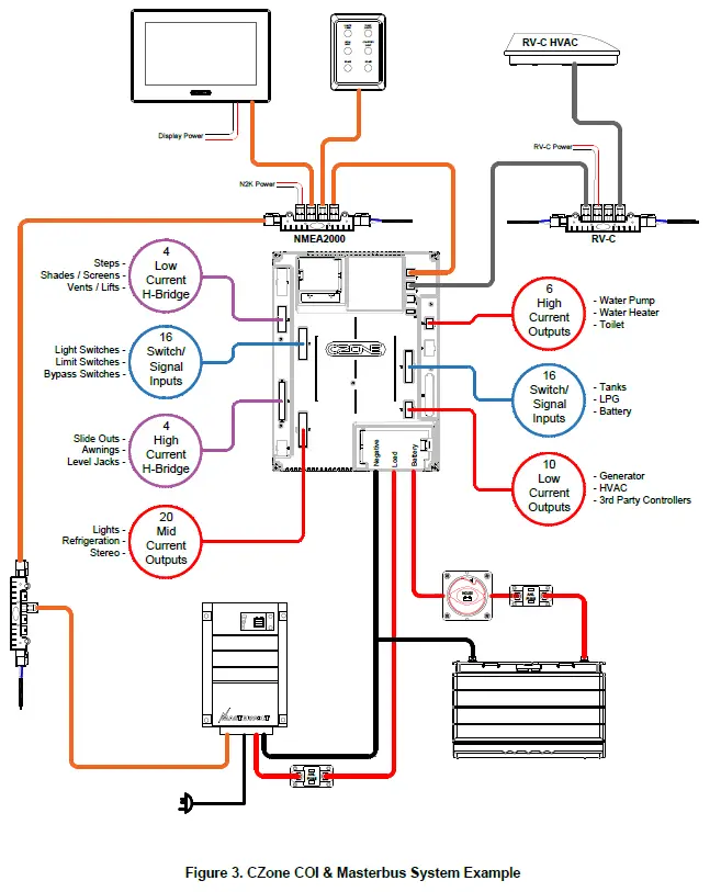 CZONE RV1 Enerdrive Independent Power Solutions 4