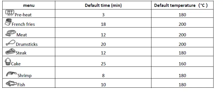 emerio AF-126672.1 Smart Fryer FIG (3)