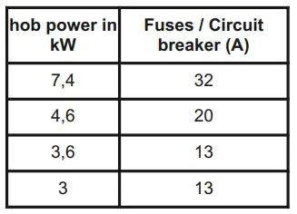 DE-DIETRICH-DPI7572G-Iron-Grey-Induction-Hob-65cm-5