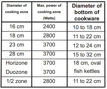 DE-DIETRICH-DPI7572G-Iron-Grey-Induction-Hob-65cm-6