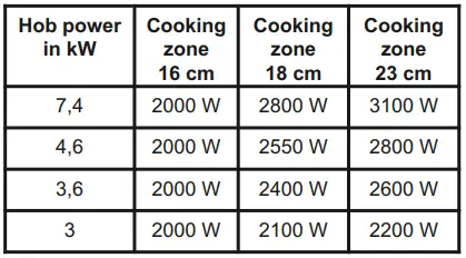 DE-DIETRICH-DPI7572G-Iron-Grey-Induction-Hob-65cm-7