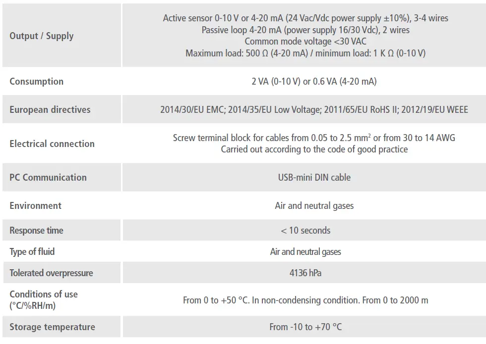 sauermann-KIMO-CP-116-Atmospheric-Pressure-Sensor-fig-1
