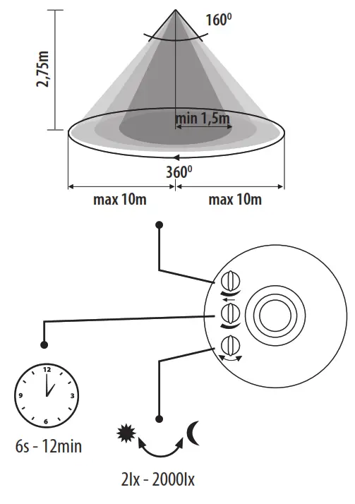 Kanlux ROLF JQ-O MW Motion Sensor - fig3