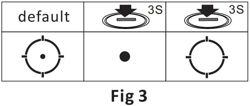 Multi-Reticle System