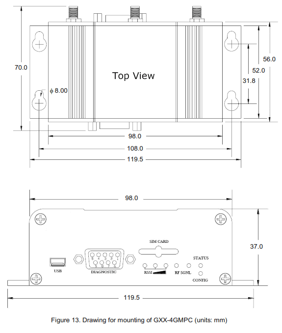 GeoSIG GXX 4GMx Series 4G Router - fig 10