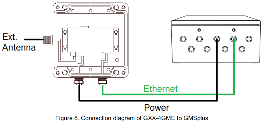 GeoSIG GXX 4GMx Series 4G Router - fig 6
