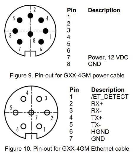 GeoSIG GXX 4GMx Series 4G Router - fig 7
