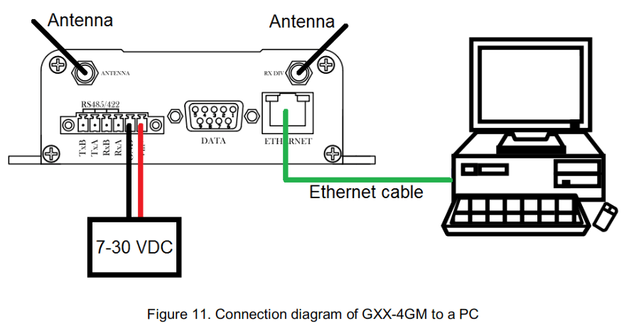 GeoSIG GXX 4GMx Series 4G Router - fig 8