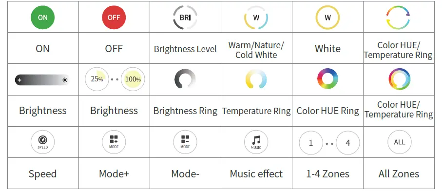 Shenzhen Sperll Optoelectronic Technology SP630E SPI+5CH PWM All In One LED 10