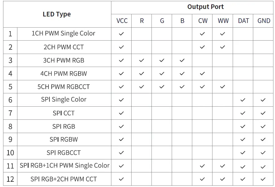 Shenzhen Sperll Optoelectronic Technology SP630E SPI+5CH PWM All In One LED 14