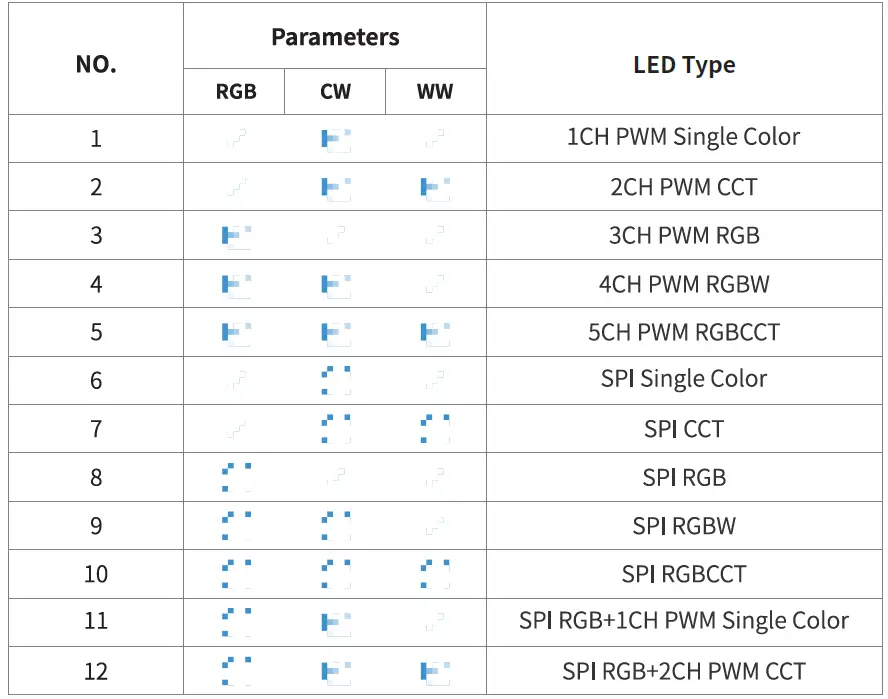Shenzhen Sperll Optoelectronic Technology SP630E SPI+5CH PWM All In One LED 17