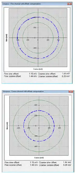 Netzer-DS-25-17-Bit-Resolution-Absolute-Encoder-fig-14