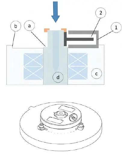 Netzer-DS-25-17-Bit-Resolution-Absolute-Encoder-fig-2