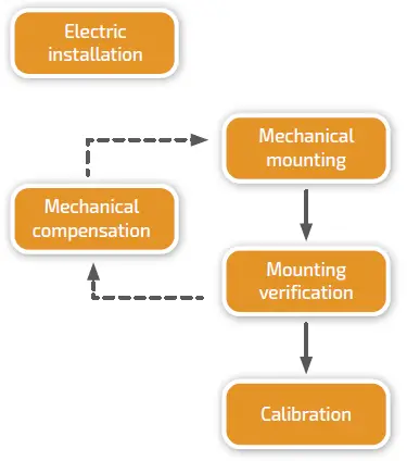 Netzer-DS-25-17-Bit-Resolution-Absolute-Encoder-fig-28