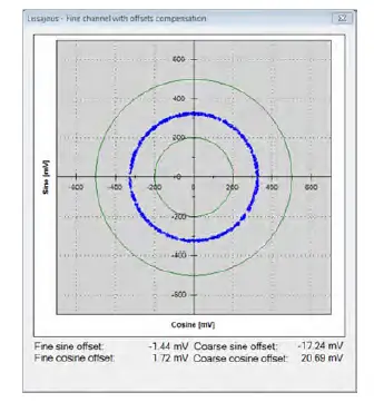 Netzer-DS-25-17-Bit-Resolution-Absolute-Encoder-fig-4
