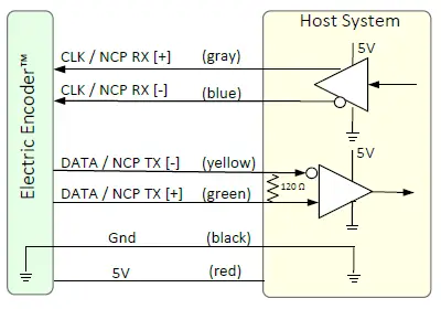 Netzer-DS-25-17-Bit-Resolution-Absolute-Encoder-fig-5