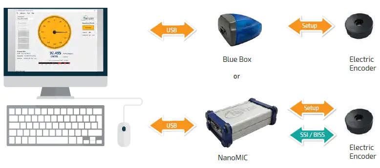 Netzer-DS-25-17-Bit-Resolution-Absolute-Encoder-fig-6