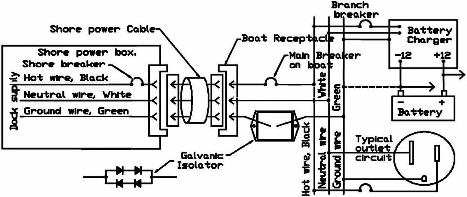 YANDINA GI-N Galvanic Isolator A01