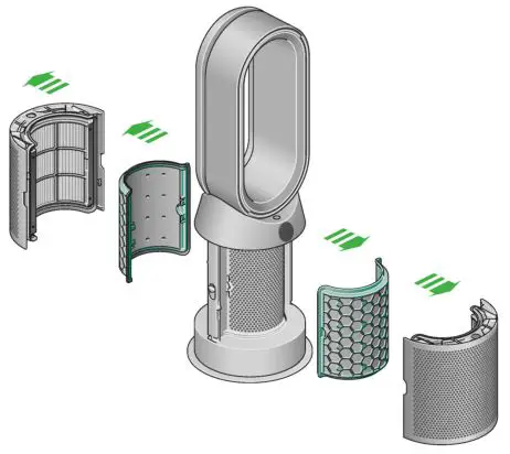 dyson HP07 Purifier Hot+Cool - Changing your HEPA and carbon filters