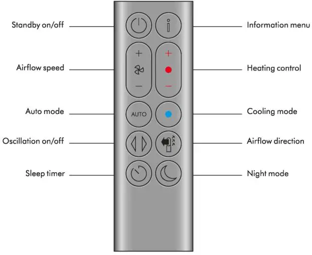 dyson HP07 Purifier Hot+Cool - Overview 2