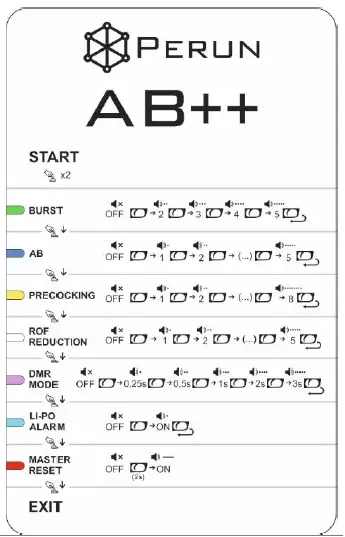 PERUN AB++ On-Wire Mosfet fig 2