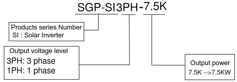 Smart Green Power SGP SI Series Solar Pumping Inverter - Figure 2