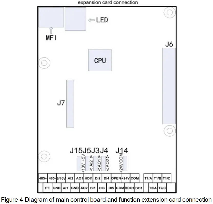 Smart Green Power SGP SI Series Solar Pumping Inverter - Figure 8