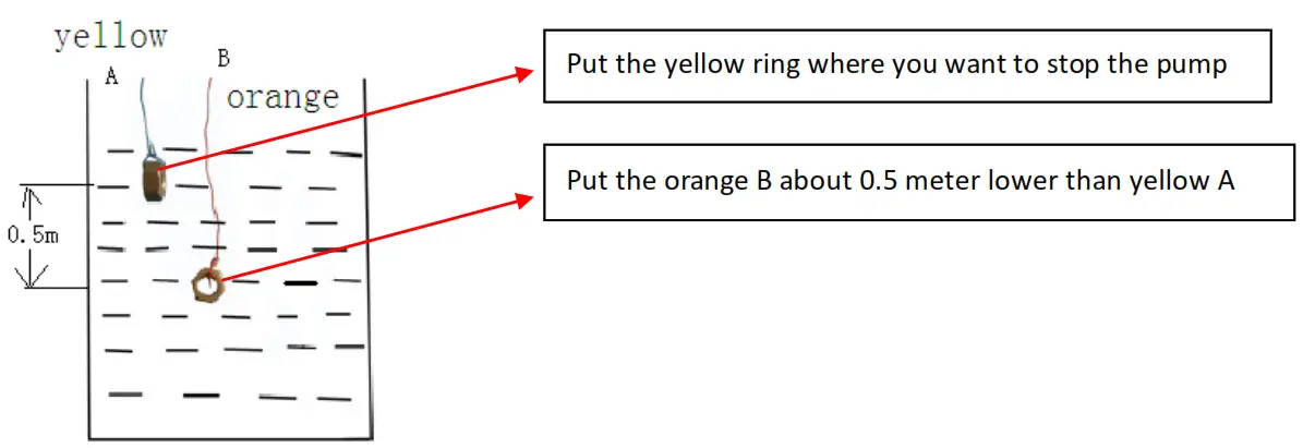 Smart Green Power SGP SI Series Solar Pumping Inverter - Figure 9