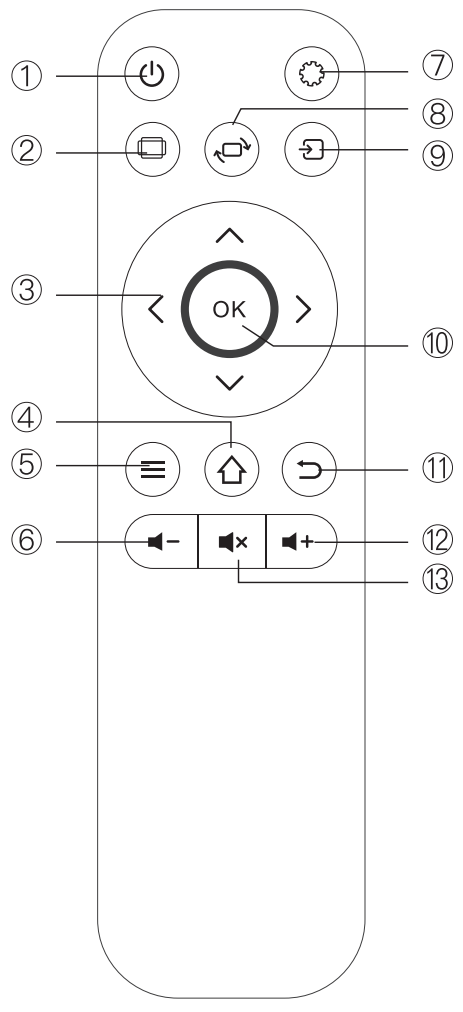 KICKASS KAODCPPROV4 Portable Cinema Projector - remot