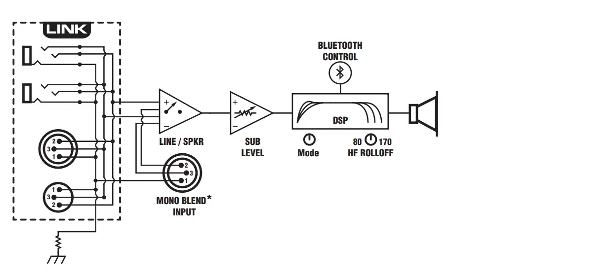 Yorkville ES12P Powered Subwoofers - fig 2