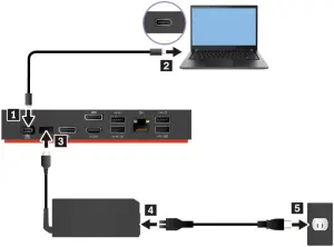 Lenovo ThinkPad - Install the dock