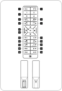 Remote-Control-Overview