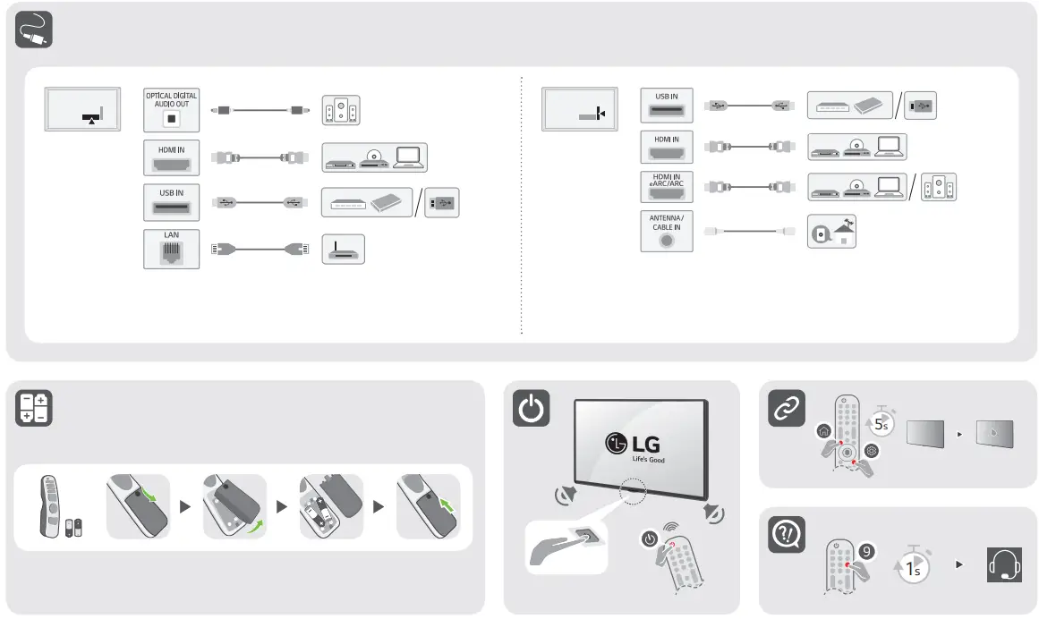 LG UQ91 55 Inch Smart TV - fig 3