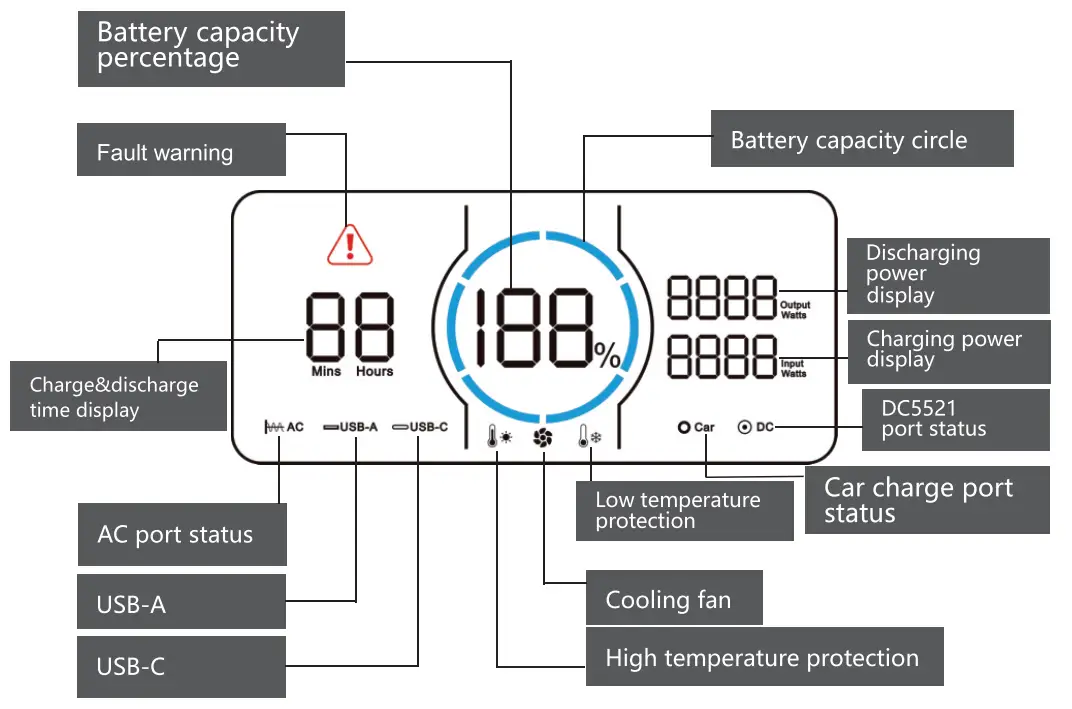 OUPES 1200W Portable Power Station - fig 4