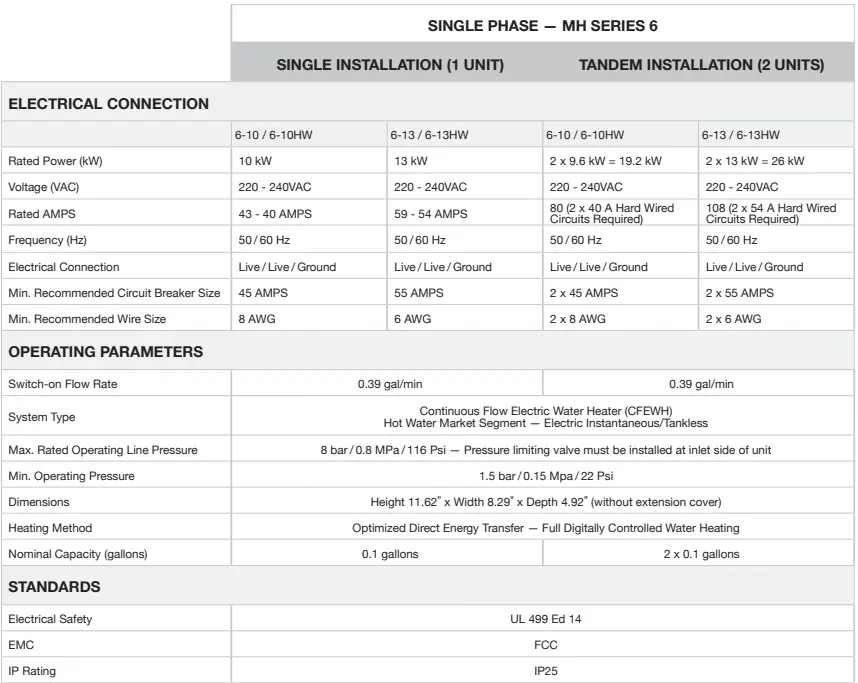 MicroHeat JVIS USA Tankless Electric Water Heaters 10