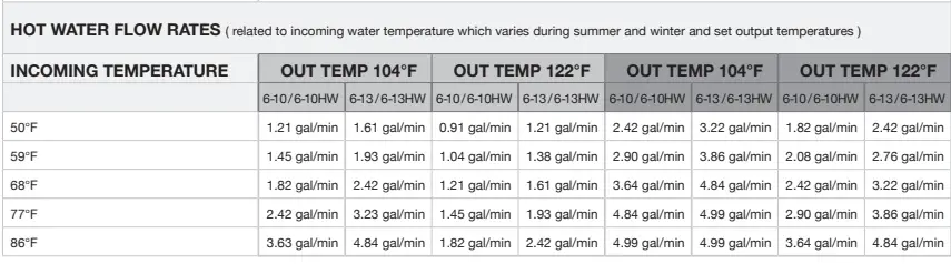 MicroHeat JVIS USA Tankless Electric Water Heaters 11