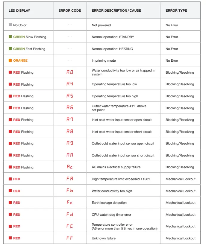 MicroHeat JVIS USA Tankless Electric Water Heaters 27