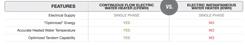 MicroHeat JVIS USA Tankless Electric Water Heaters 3
