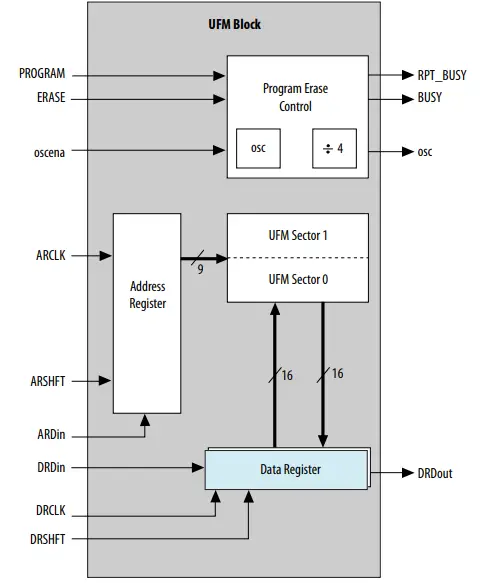 intel-AN-496-Using-the-Internal-Oscillator-IP-Core-fig-1