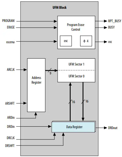intel-AN-496-Using-the-Internal-Oscillator-IP-Core-product