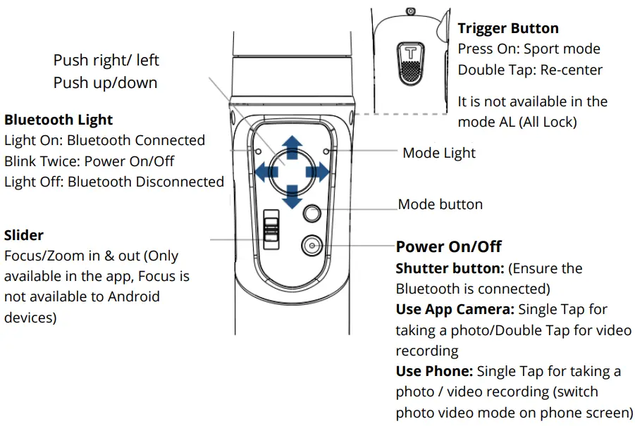 Operation Instruction