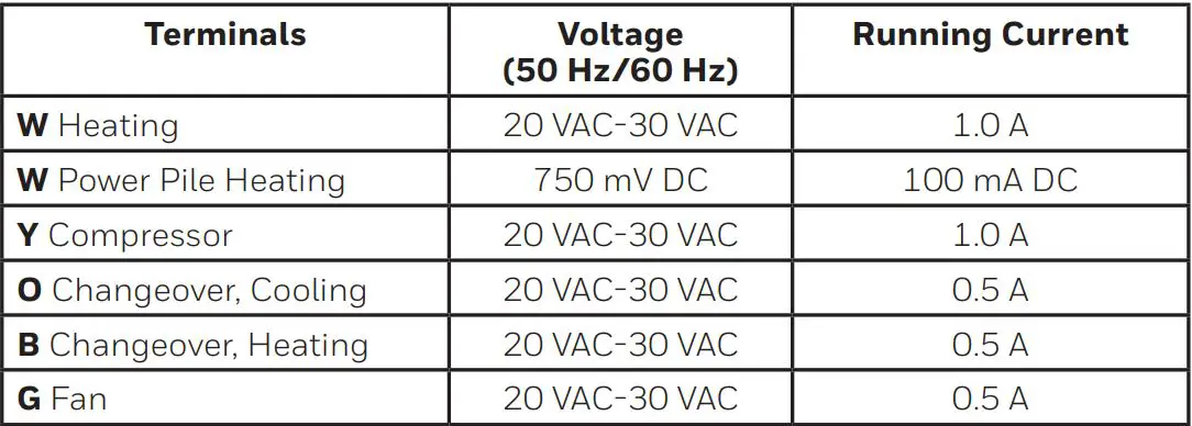 Honeywell Home RTH111 Series Non-Programmable Thermostat Owner’s Manual - Electrical Ratings