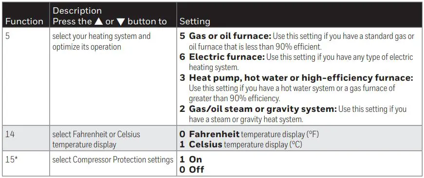 Honeywell Home RTH111 Series Non-Programmable Thermostat Owner’s Manual - Function