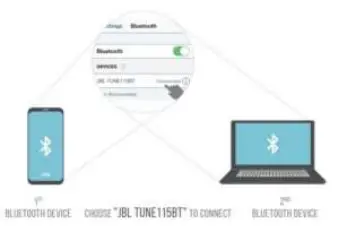 MULTI-POINT CONNECTION