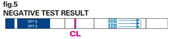 MEGACOR-FASTest-E-coli-K99-Strip-FIG-6