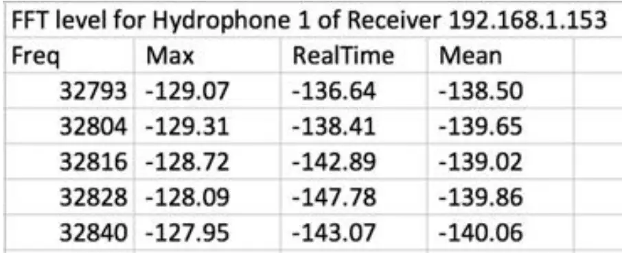 HUAWEI SUN2000-12KTL-M5 Series Solar Inverter - Display 11