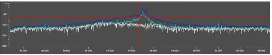 HUAWEI SUN2000-12KTL-M5 Series Solar Inverter - Display 3