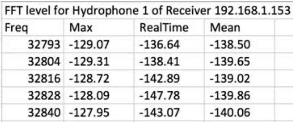 HUAWEI SUN2000-12KTL-M5 Series Solar Inverter - Display 5